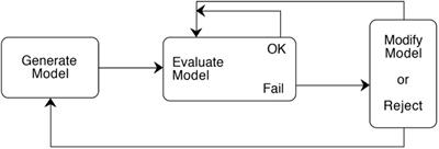 Multiple Levels of Heuristic Reasoning Processes in Scientific Model Construction